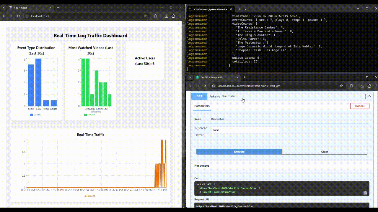 Realtime LogManager